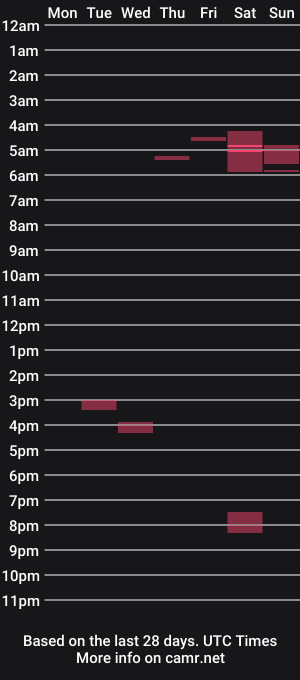 cam show schedule of d_macki