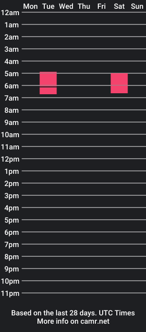 cam show schedule of d_michael12