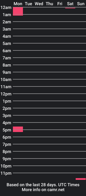 cam show schedule of d_p2000