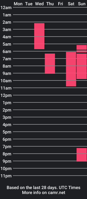 cam show schedule of d_pain123x