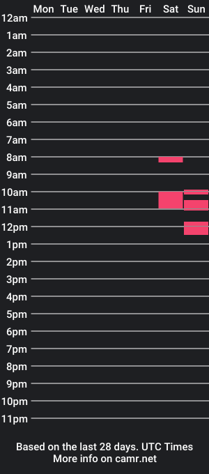 cam show schedule of da99mi