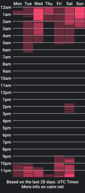 cam show schedule of da_barbie