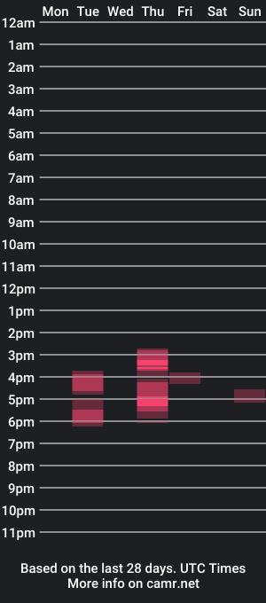 cam show schedule of daadybigdck