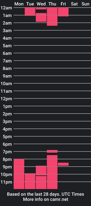 cam show schedule of daakootaa_