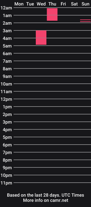 cam show schedule of daani_saenzz