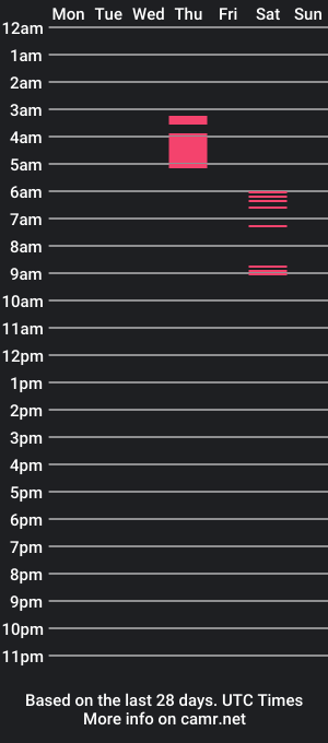 cam show schedule of dabangaz4life