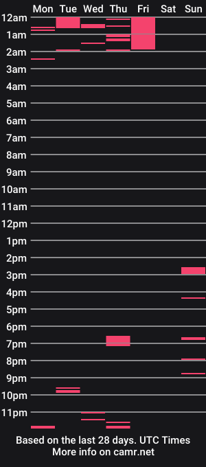 cam show schedule of dabirdfree