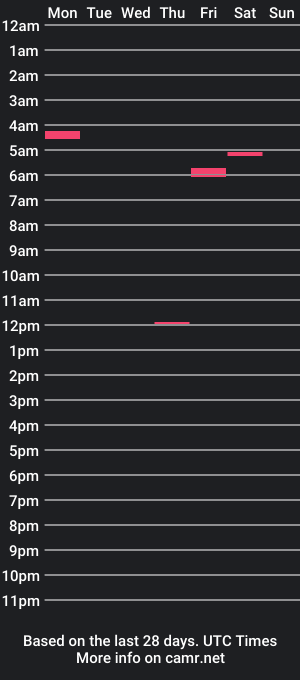 cam show schedule of dabondster