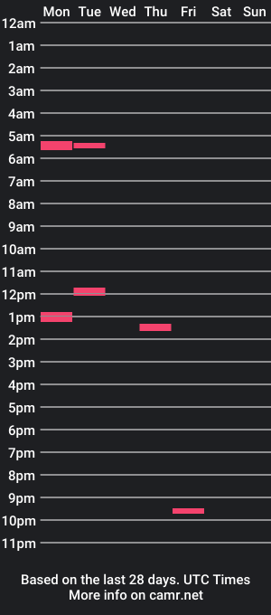 cam show schedule of dabootygawddd