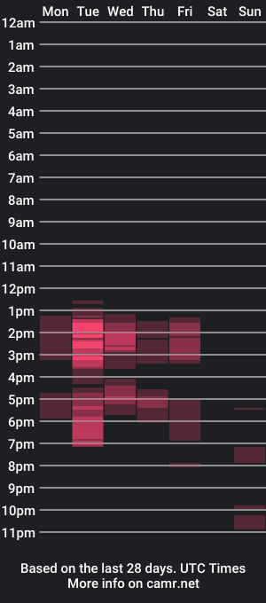 cam show schedule of daboss233