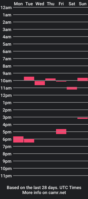 cam show schedule of daboy_t