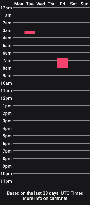 cam show schedule of daca7788