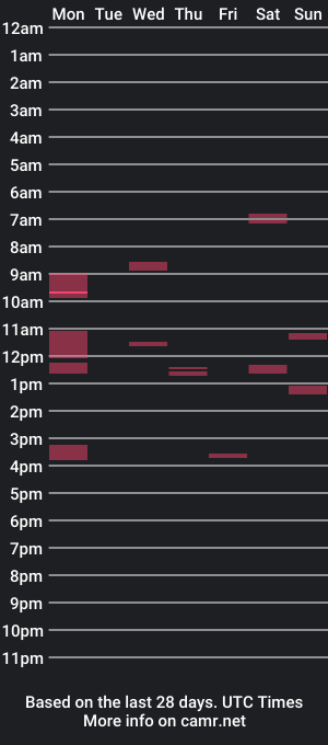 cam show schedule of dacc86