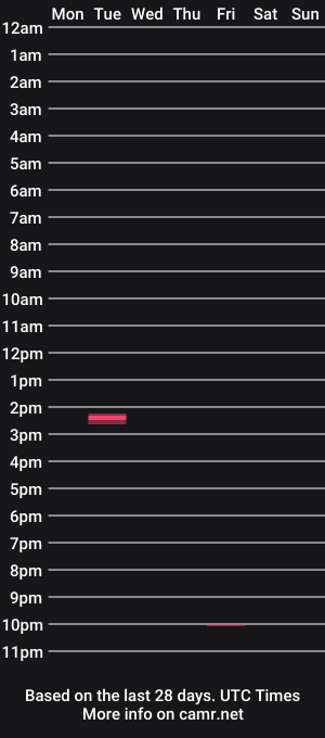 cam show schedule of dacksm87