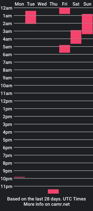 cam show schedule of dacv03xd