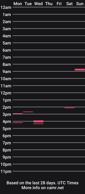 cam show schedule of dad6055