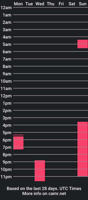 cam show schedule of dada573