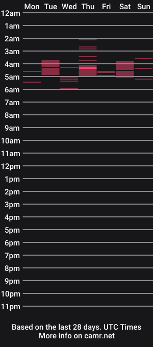 cam show schedule of dadalorian1138