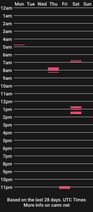 cam show schedule of dadbodaus