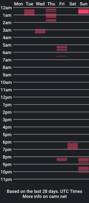 cam show schedule of dadboddd1