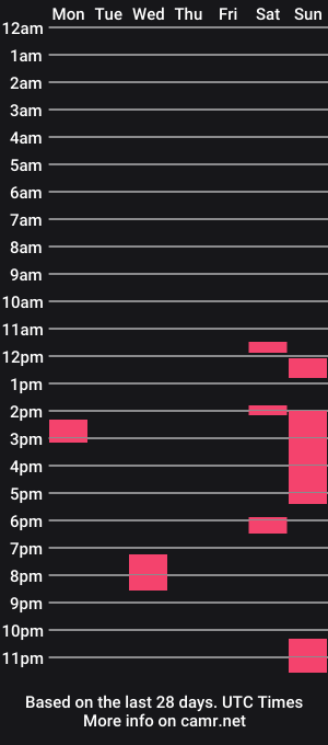 cam show schedule of dadbodddd