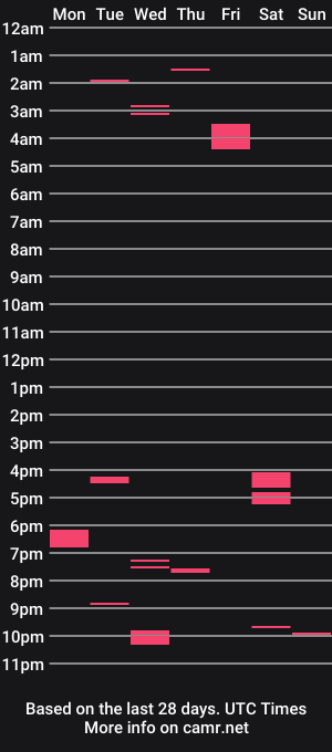 cam show schedule of dadbodfatrod