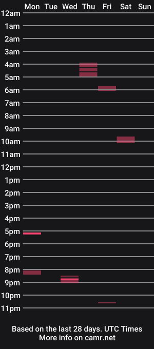 cam show schedule of dadbodgymrat75