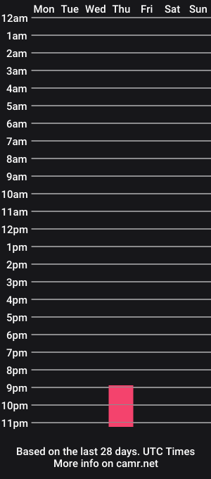 cam show schedule of dadbodjerk