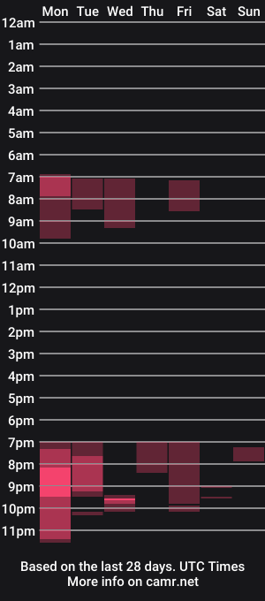 cam show schedule of dadbodstephen