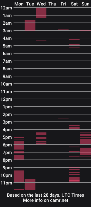 cam show schedule of dadbodtactics