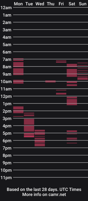 cam show schedule of dadddynordic