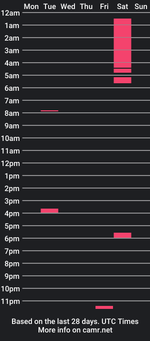 cam show schedule of dadddyyycloudy