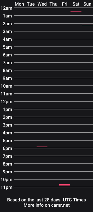 cam show schedule of daddie12345678