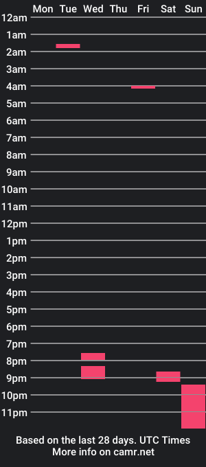 cam show schedule of daddiebeartexas