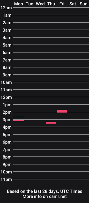 cam show schedule of daddieealf