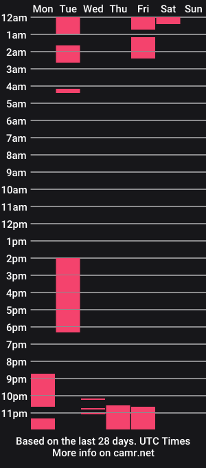 cam show schedule of daddieite
