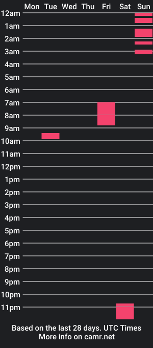 cam show schedule of daddiesubby