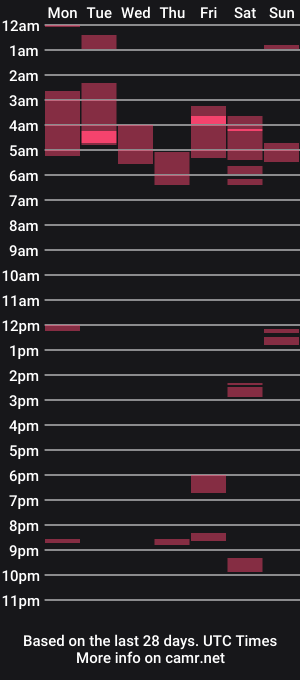 cam show schedule of daddnextdoor