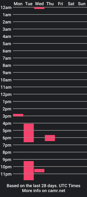 cam show schedule of daddy09090909