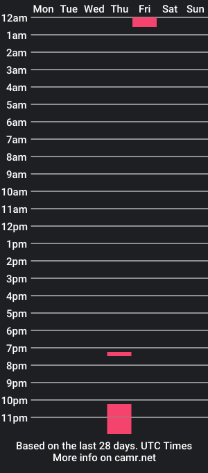 cam show schedule of daddy_and_baby_