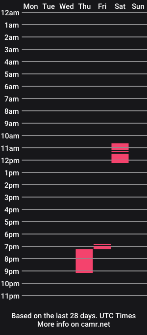 cam show schedule of daddy_b34r