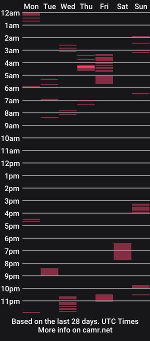 cam show schedule of daddy_hardknob