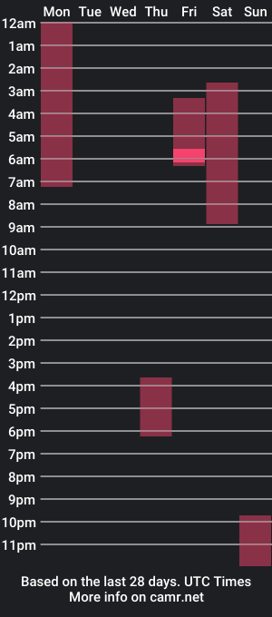 cam show schedule of daddy_jacod