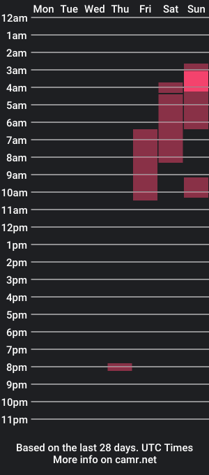 cam show schedule of daddy_jamal