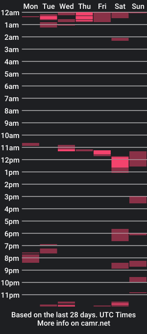 cam show schedule of daddy_leslie_412