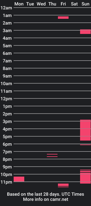 cam show schedule of daddy_nicco