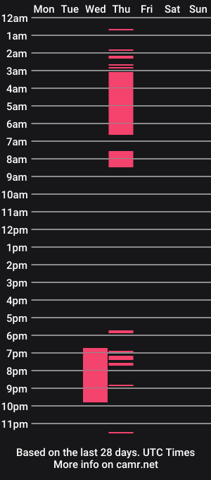 cam show schedule of daddyandcunt