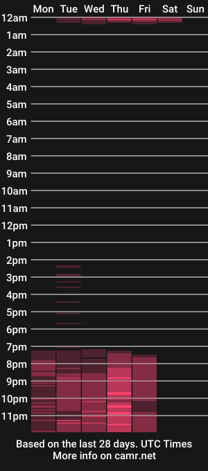 cam show schedule of daddybabbyxx
