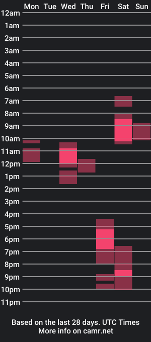 cam show schedule of daddybearvlc