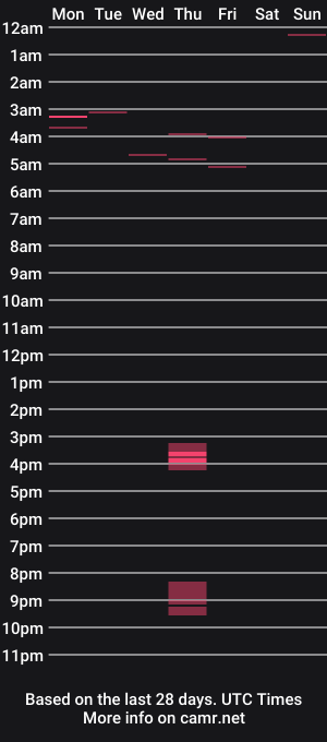 cam show schedule of daddyd1245